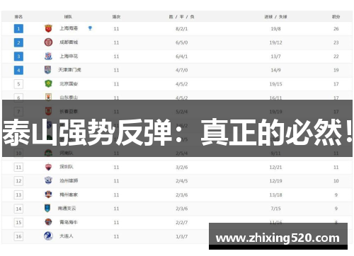 泰山强势反弹：真正的必然！